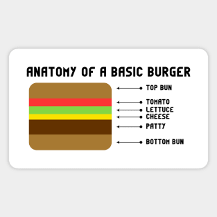 Anatomy Of A Basic Burger Magnet